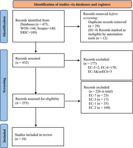 ICTs Influence on Knowledge Sharing in Higher Education: A Pre-AI Systematic Literature Review