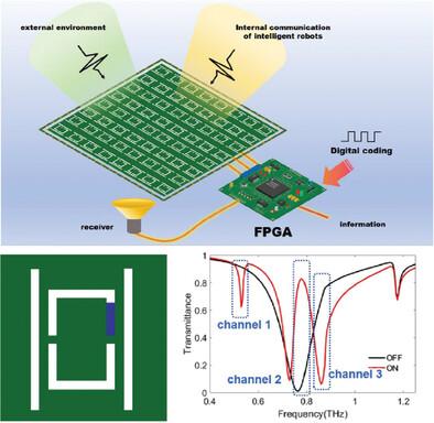 Realization of Secure Robotic Brain Via Programmable Metasurface with Robust High-Order BIC