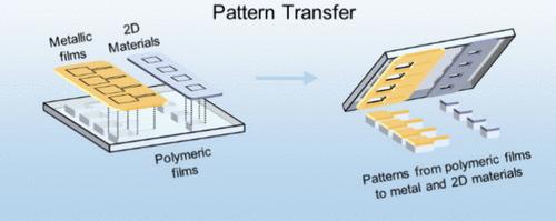 Pattern Transfer for van der Waals Integration