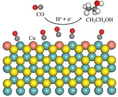 Enhanced reduction of CO to C2 products on MoS2 nanoribbons by edge engineering†