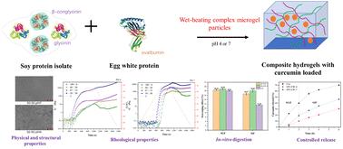 Impact of pH on the fabrication of egg white reinforced soy protein composite microgels for gastrointestinal delivery purposes†