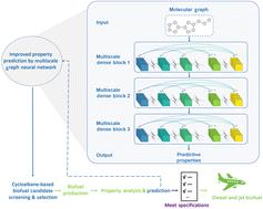 A multiscale graph neural network for predicting the properties of high-density cycloalkane-based diesel and jet range biofuels†