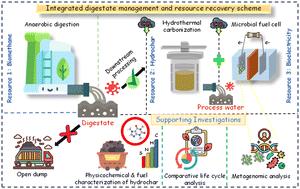 Postliminary treatment of food-waste digestate via combined hydrothermal carbonization and microbial fuel cell for bio-energy recovery: a comparative life cycle impact assessment†