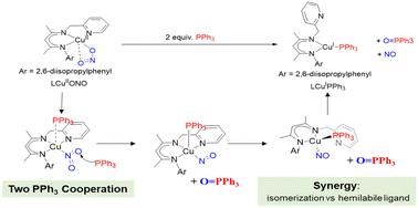 Mechanistic insights into nitric oxide generation from nitrite via O-atom transfer in the unsymmetrical β-diketiminato copper(ii) nitrite complex†