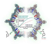 Flexible vs. rigid covalent organic frameworks: catalytic performance in the Knoevenagel reaction†