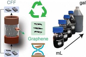 Ultrahigh-throughput cross-flow filtration of solution-processed 2D materials enabled by porous ceramic membranes†