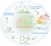 A solvent-free, self-emulsified and heat-responsive polyester coating enables chemically-recyclable and fire-safe PET foam†