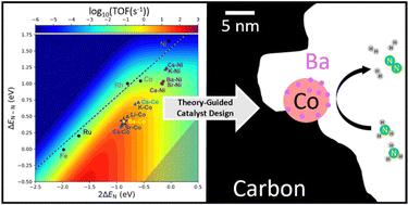 Theory-guided development of a barium-doped cobalt catalyst for ammonia decomposition†