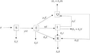 Optimal Control Strategies for COVID-19 Using SEIQR Mathematical Model