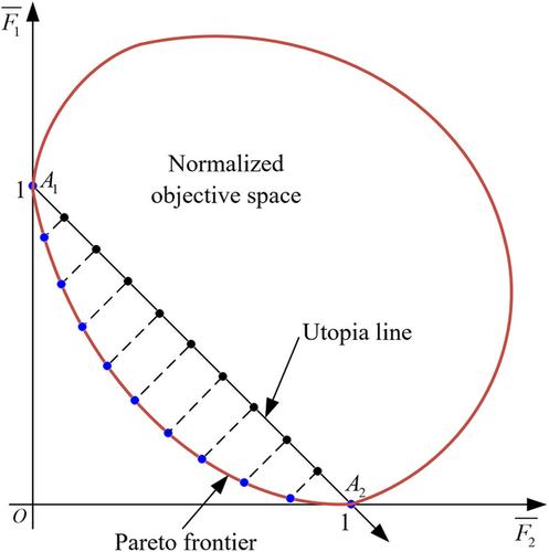 Multi-objective and multi-stage low-carbon planning of park integrated energy system considering random outages from superior power grid