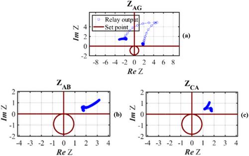 Internal faults in stator winding of synchronous generator: Modelling, detecting and protecting