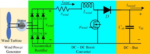 Enhanced composite controller for PV/PMSG/PEMFC and BESS-based DC microgrids voltage regulation: Integrating integral terminal sliding mode controller and recursive backstepping controller