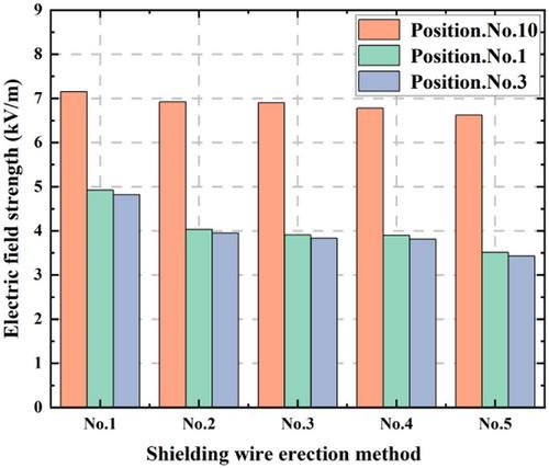 Study on transient electric shock characteristics between human body and metal clothes hanger on residential platform near UHV AC transmission lines