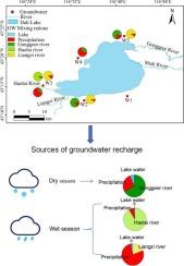 Ion sources and seasonal recharge characteristics of groundwater around Dali Lake in semi-arid region of Inner Mongolia Plateau, China