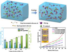 Silicon-based dielectric elastomer with amino-complexed hybrids towards high actuation performance