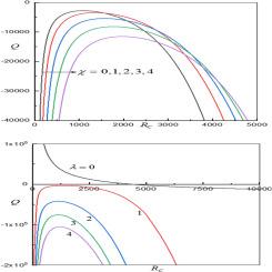 The role of temperature-dependent solubility in the stability of thermohaline convection within a Voigt-fluid layer