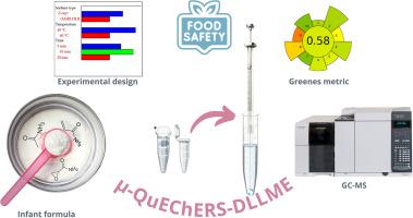 A miniaturized QuEChERS-DLLME method for simultaneous determination of acetamide, acrylamide, and glycidamide in infant formula using GC–MS