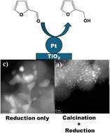 Controlling the nanoparticle size and shape of a Pt/TiO2 catalyst for enhanced hydrogenation of furfural to furfuryl alcohol†