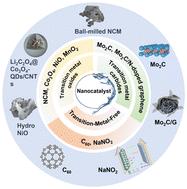 Nanocatalysis in cathode pre-lithiation for lithium-ion batteries: progress and challenges