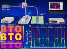 A power-free, filter-free and high-performance narrowband ZnO/BaTiO3/GaN heterojunction-based ultraviolet photodetector obtained by synergetic plasmonic and ferroelectric effects†