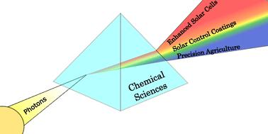 Atoms and photons: how chemical sciences can catalyze the development of sustainable solutions powered by light