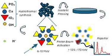 Iodine-substituted hydroxyapatite nanoparticles and activation of derived ceramics for range verification in proton therapy