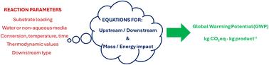 General equations to estimate the CO2 production of (bio)catalytic reactions in early development stages†