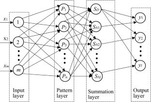 Prediction of mechanical property of open-hole composite laminates using generalized regression neural network method