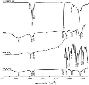 Evaluation of stability and anxiolytic potential of oil-in-water polysaccharide nanoemulsions loaded with chalcone (1E,4E)-1,5-bis(4-methoxyphenyl) penta-1,4-dien-3-one