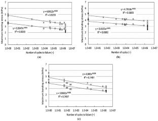 Optimizing Lime Mortar Performance: A Comprehensive Study on Mechanical and Durability Improvements with Palm Jaggery and Gallnuts