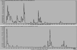 HR-LCMS-QTOF-assisted phytochemical profiling and an assessment of habitat and altitude influence on phytochemical, morphological and antioxidant potential in Aquilegia fragrans Benth