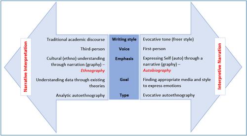 Autoethnographical Research on the Experience of Identity Change as an Artist, Teacher and Teaching Artist