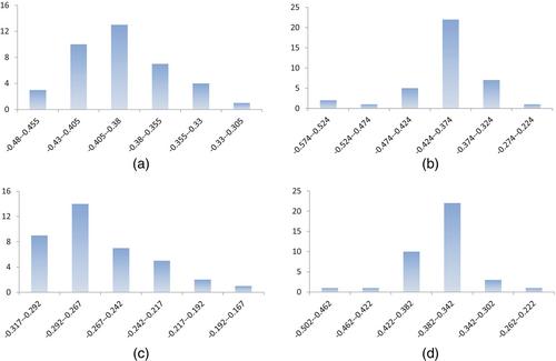 School ties and evaluation outcomes: Evidence from the Korean Basketball League