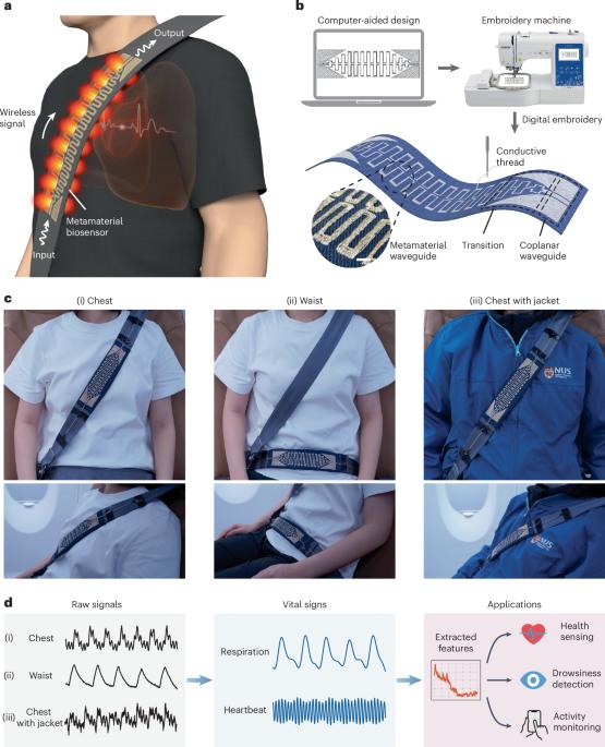 A digitally embroidered metamaterial biosensor for kinetic environments