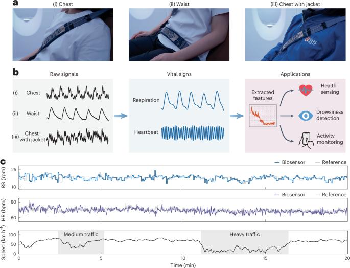 Metamaterial biosensors for driver monitoring