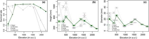 Surprisingly wide climatic niche breadth of a relict mountain species raises hope for survival under climate change