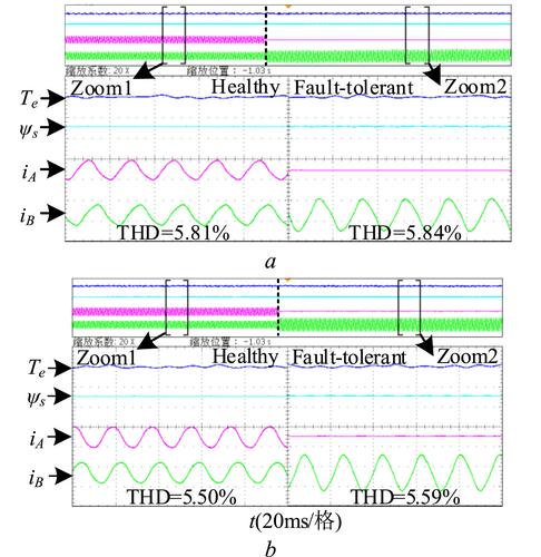 Torque dynamic performance enhancement of five-phase permanent magnet synchronous motor with open-circuit fault