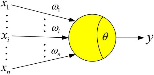 Modelling and optimization of TPMLMs with slotted stators based on Bayesian DNN