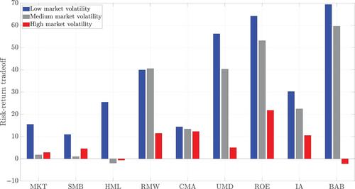 A Multifactor Perspective on Volatility-Managed Portfolios