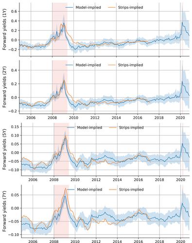 Equity Term Structures without Dividend Strips Data