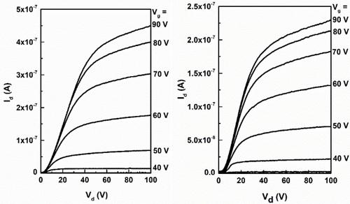 Bis-Indeno-Fused Tetraazaanthracene Hybrids: Straightforward Synthesis and Studies of Optical and Electronic Properties