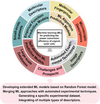 Machine Learning Approaches for Predicting Power Conversion Efficiency in Organic Solar Cells: A Comprehensive Review