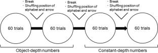 Analysis of sensory tests for visibility of blur-added and color-changed virtual characters for AR display