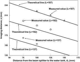 Imaging distance of an aquatic image formed by an aquatic display obtained by paraxial approximation