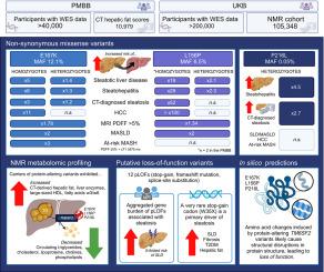 Deep metabolic phenotyping of humans with protein-altering variants in TM6SF2 using a genome-first approach