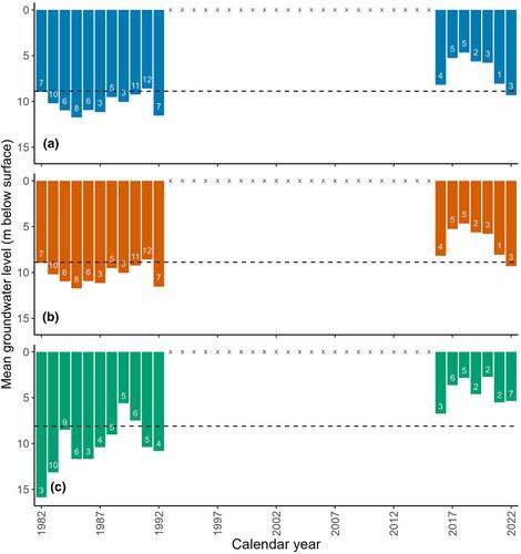 The state of knowledge of freshwater resources in the U.S. Virgin Islands: Data scarcity and implications