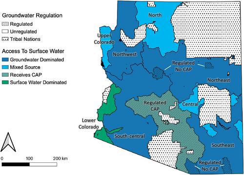 Historical patterns of well drilling and groundwater depth in Arizona considering groundwater regulation and surface water access