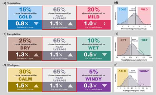 Predictability of European winter 2022/23