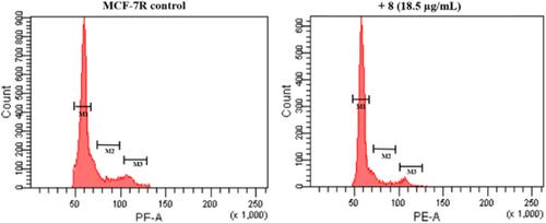 Citrus wastewater as a source of value-added products: Quali-quantitative analysis and in vitro screening on breast cancer cell lines