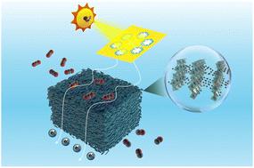A non-equivalent Ni doped La-MOF for enhanced photocatalytic CO2 reduction through oxygen vacancy regulation and electronic structure optimization†